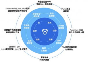 守護第五空間 國際頂級實驗室矩陣亮相網絡安全周，引領技術服務新篇章