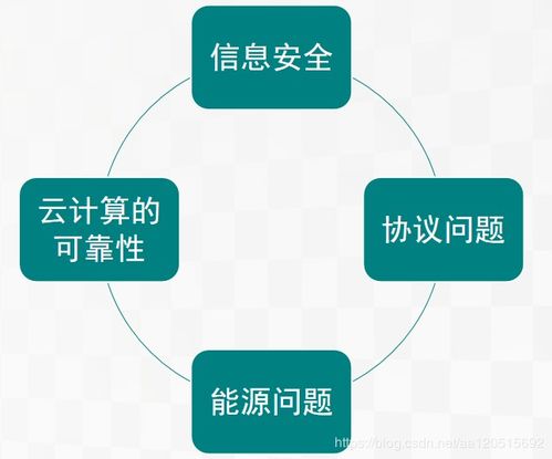 物聯(lián)網的演進與未來 關鍵技術、挑戰(zhàn)與網絡開發(fā)