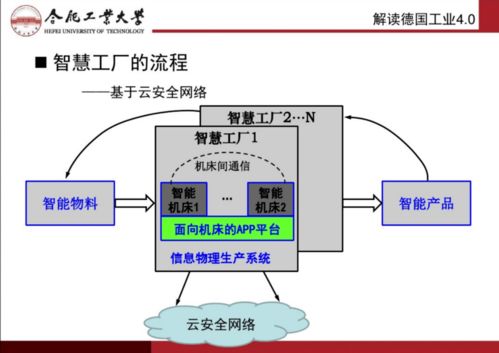智能制造與互聯(lián)網 制造技術的發(fā)展與技術服務
