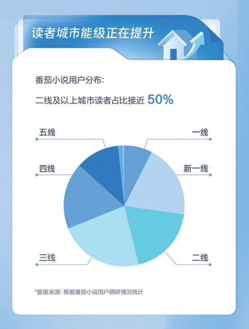 網(wǎng)絡(luò)文學(xué)內(nèi)容精品化 技術(shù)開發(fā)推動(dòng)文化產(chǎn)業(yè)增量發(fā)展