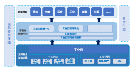 5G賦能工業(yè)變革 網(wǎng)絡(luò)技術(shù)開(kāi)發(fā)引領(lǐng)智能制造新時(shí)代